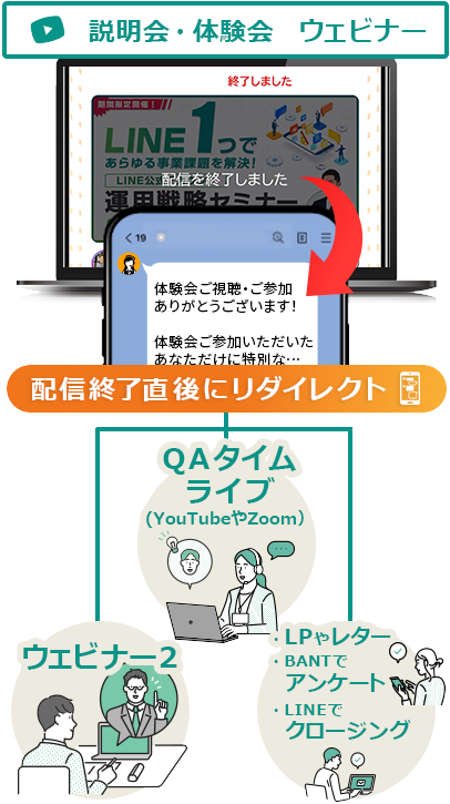 リダイレクト機能